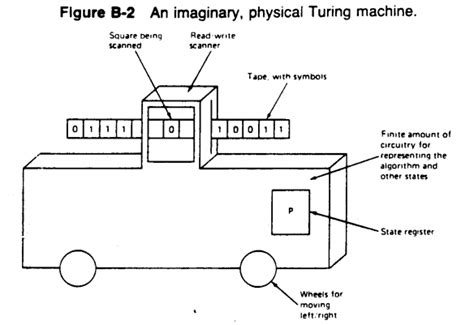 Turing Machine's and the Halting Problem - Mark deGroat's Blog