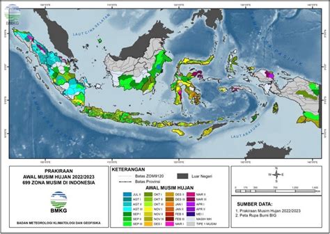 Dampak Angin Muson Barat dan Timur | PROJEK IPAS