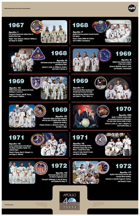 NASA Apollo Missions | Nasa space program, Apollo missions, Space nasa