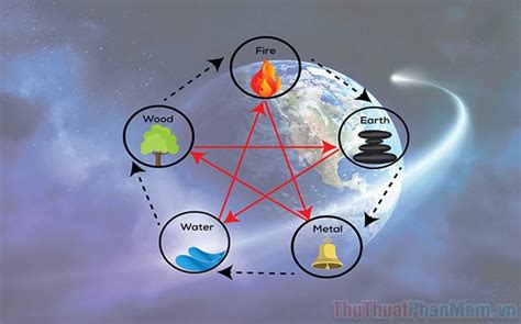 Illustration of Five Elements Interaction in Feng Shui