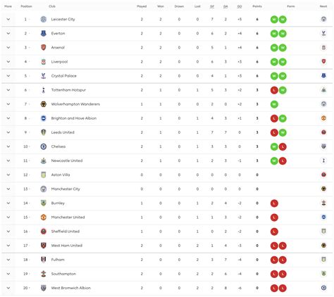 Premier League table: Latest standings after Liverpool beat Chelsea and ...