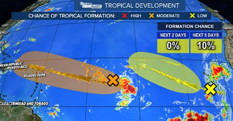 2 tropical waves in Atlantic Ocean; 1 has medium chance of development