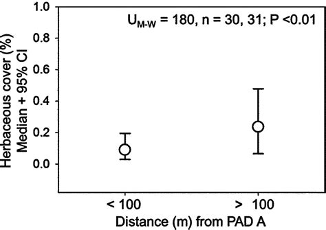 Ectoparasitism by Chigger Mite Larvae (Acari: Trombiculidae) in a Wintering Population of ...