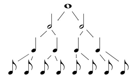 How to Read Music - Part 1: Music Notation | School of Composition