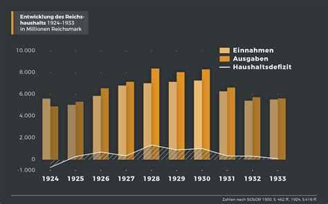 LeMO Weimarer Republik - Innenpolitik - Inflation 1923