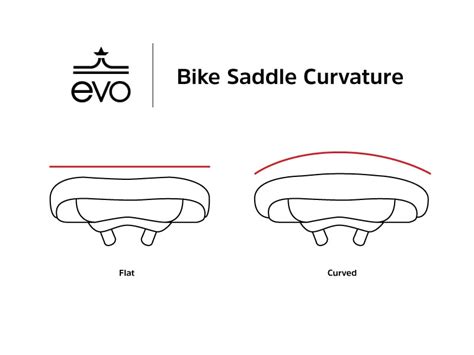 How to Choose a Bike Seat or Saddle | evo