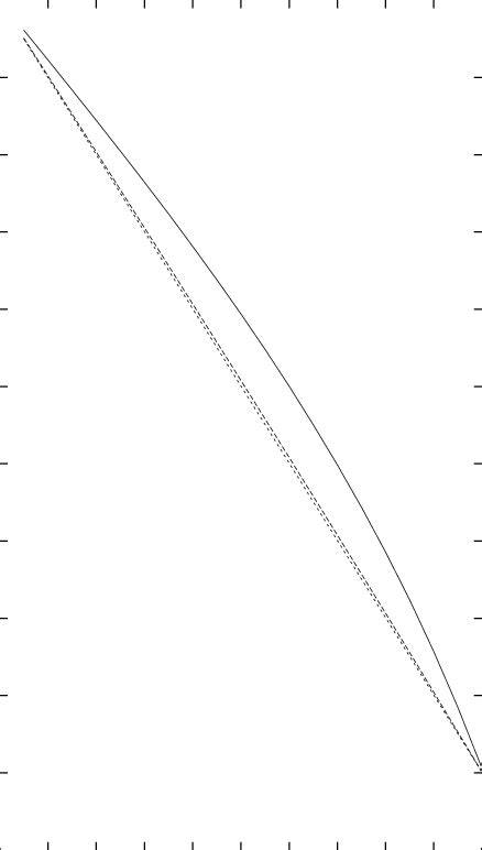 Radial velocity, ω, as a function of r/r Σ for α = 10. The initial... | Download Scientific Diagram