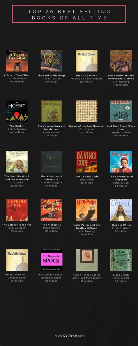 Top 20 best selling books of all time! : r/Infographics