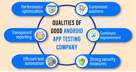 Android App Testing Company and Android QA Testing