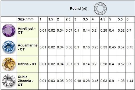 Gemstone Carat Size Chart