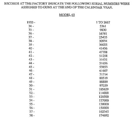 Remington Model 11 Serial Number Date Chart