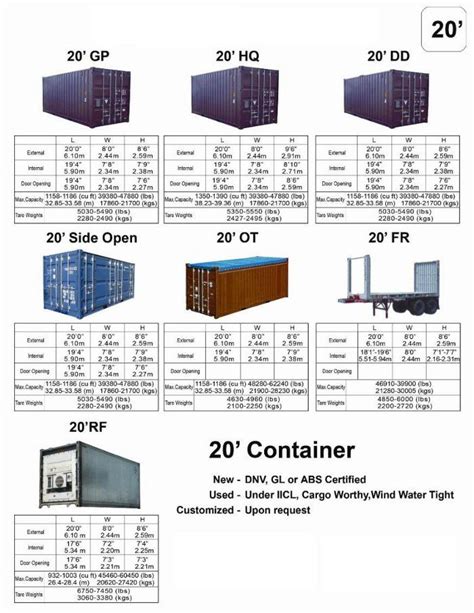 Shipping Container Size Chart