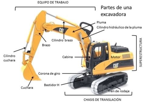 Escalera Más Deber partes de una pala excavadora Agencia de viajes ...