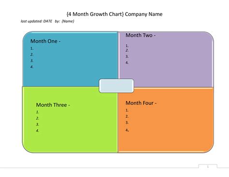 Company Growth Chart | Templates at allbusinesstemplates.com