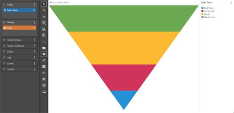 Funnel Chart