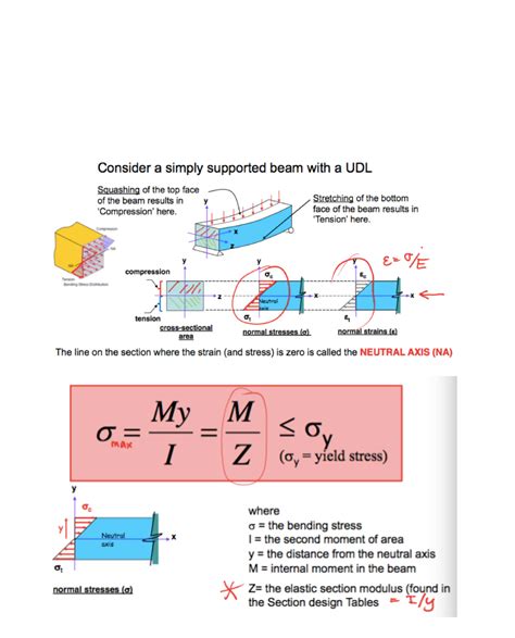 Bending Stress Formula