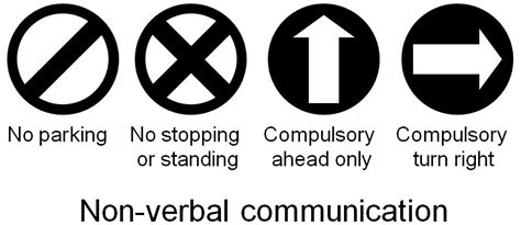 It happens through signs, symbols, colours, gestures, body language or any facial expressions ...