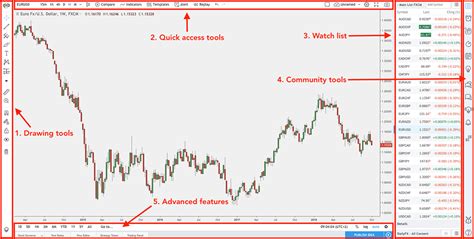 Crwbtc Tradingview Renko Stock Charts