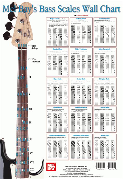 4 String Bass Guitar Notes 98 Use This Chart To Familiarize Yourself ...