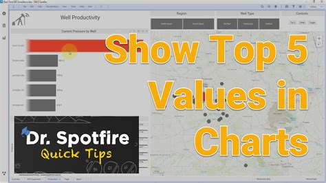 Show Top 5 Values in Charts using Spotfire Rules and IronPython - YouTube