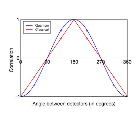 Bell's theorem - Alchetron, The Free Social Encyclopedia