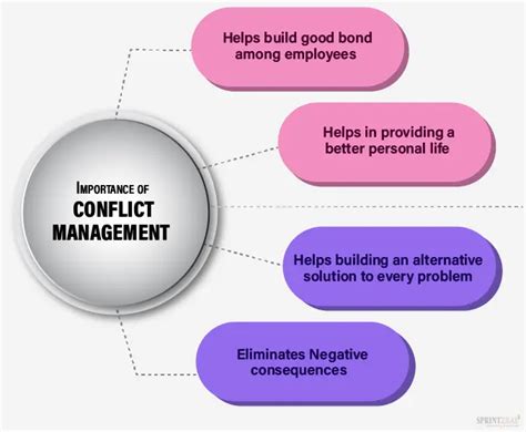 Conflict Management Approaches: The Top Five Approaches