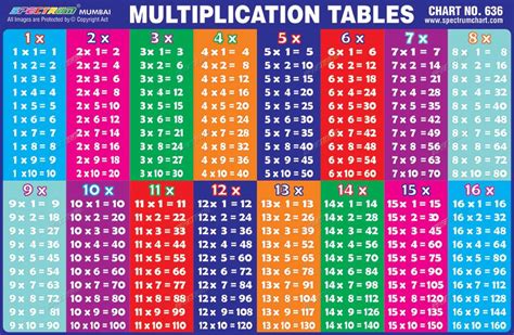 15 Time Tables Chart