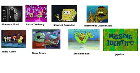 Spongebob JoJo Parts in a Nutshell | SpongeBob Comparison Charts | Know ...