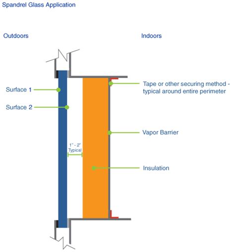 Education | VITRUM™ Glass Group