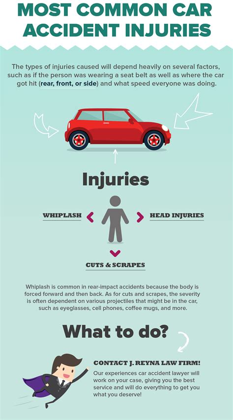 Most common car accident injuries | Reyna Law Firm