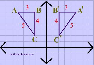 Definition of isometry in math with example diagrams and non-examples