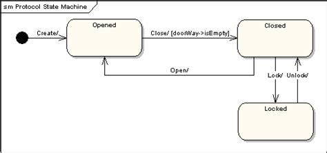 State Machine Diagram - UML 2 Tutorial | Sparx Systems