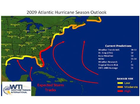 Weather Trends International 2009 Atlantic Hurricane Season Outlook | Seeking Alpha