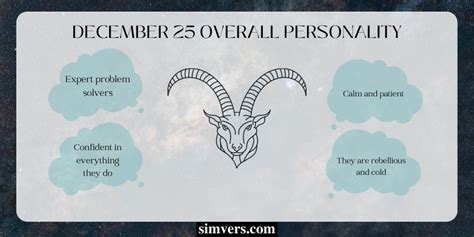 December 25 Zodiac: Traits, Advice & More (A Complete Guide)