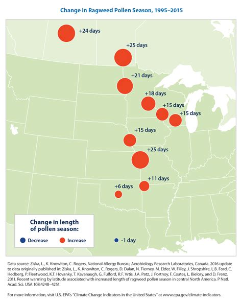 Climate Change Indicators: Ragweed Pollen Season | US EPA