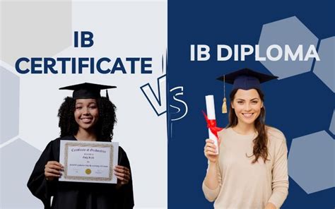 IB Diploma vs. IB Certificate: Which is Right for You?