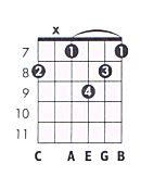 A m9 Guitar Chord Chart and Fingering (A Minor 9) - TheGuitarLesson.com