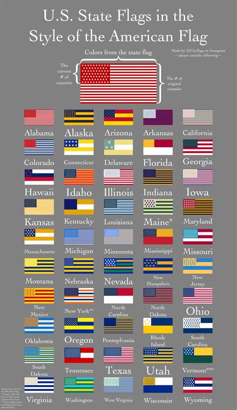 Map Of All State Flags Of The Us Rvexillology - vrogue.co