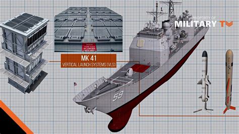 Ticonderoga Class Cruiser Armament Review - YouTube