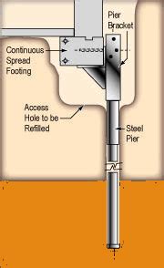 Steel Piers vs. Concrete For Foundation Repair – Repair My Foundation-A Homeowner's Look at the ...