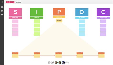 SIPOC diagram Template | MURAL