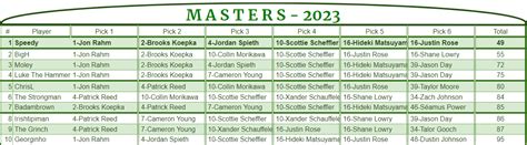 US Masters 2023 – Winners Message – Chairmans Fantasy Golf