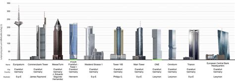 Frankfurt Skyline - SKYLINE ATLAS