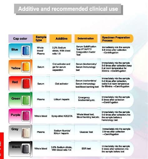 Lab Tube Colors Chart - Colorxml