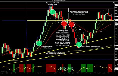 Another $1,000 trading Crude Oil Futures – SidewaysMarkets - Day ...