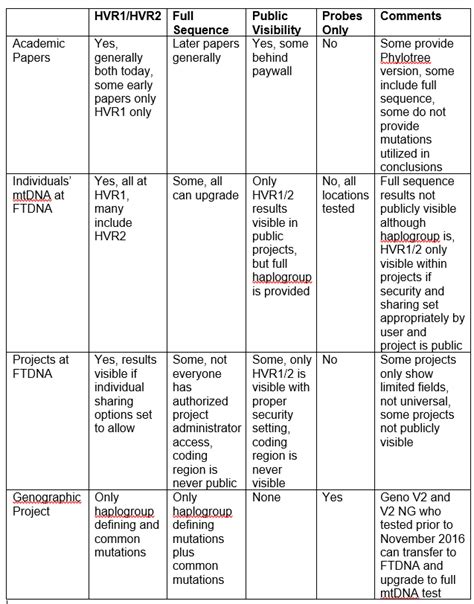 New Native American Mitochondrial DNA Haplogroups | DNAeXplained – Genetic Genealogy