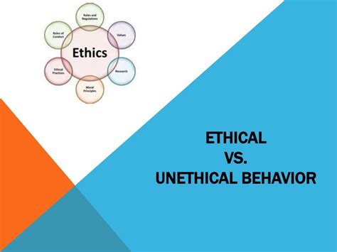 Ethical and Unethical Behavior – Career Exhibits