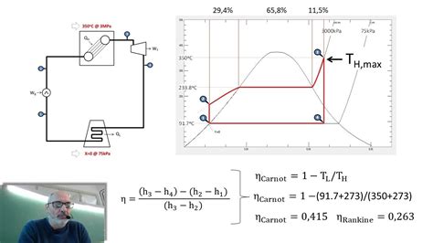 Diagrama Ts Ciclo Rankine