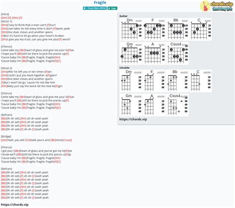 Chord: Fragile - Kygo - tab, song lyric, sheet, guitar, ukulele ...