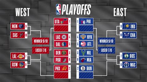 Printable Nba Playoff Schedule Bracket 2022